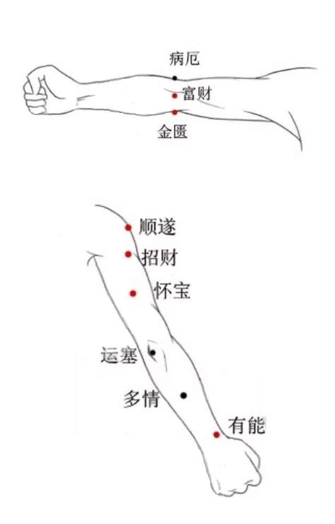 手臂上有痣|手臂有痣详解，左右手臂有痣解说